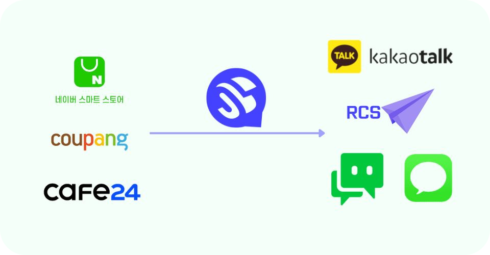 커머스 자동화 히어로